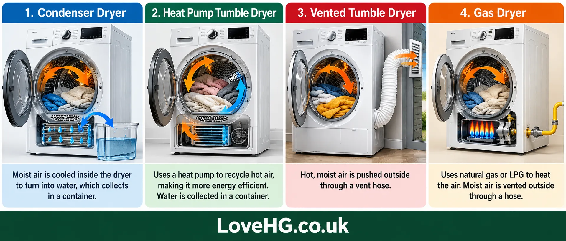 Four tumble dryer types for indoor drying